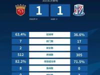 亿万28-关于亚特兰大发布备战花絮，今晨防线松动，中超任务艰巨，数据趋势出现新变化的信息