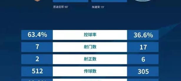 亿万28-关于亚特兰大发布备战花絮，今晨防线松动，中超任务艰巨，数据趋势出现新变化的信息