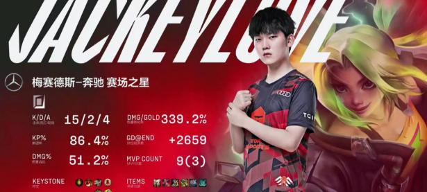 亿万28-JackeyLove回归赛场，比分优势明显首场状态亮眼，TES观众沸腾！的简单介绍