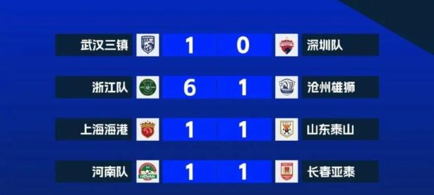 亿万娱乐- 摔跤杯赛焦点战：北城雄狮队读秒扳平三湘雷豹队，客场强势带走胜利。主场山呼海啸